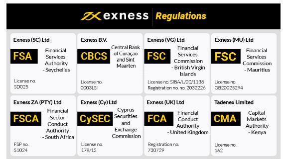 Comprehensive Guide to Exness Deposit Options 14 Comprehensive Guide to Exness Deposit Options 14